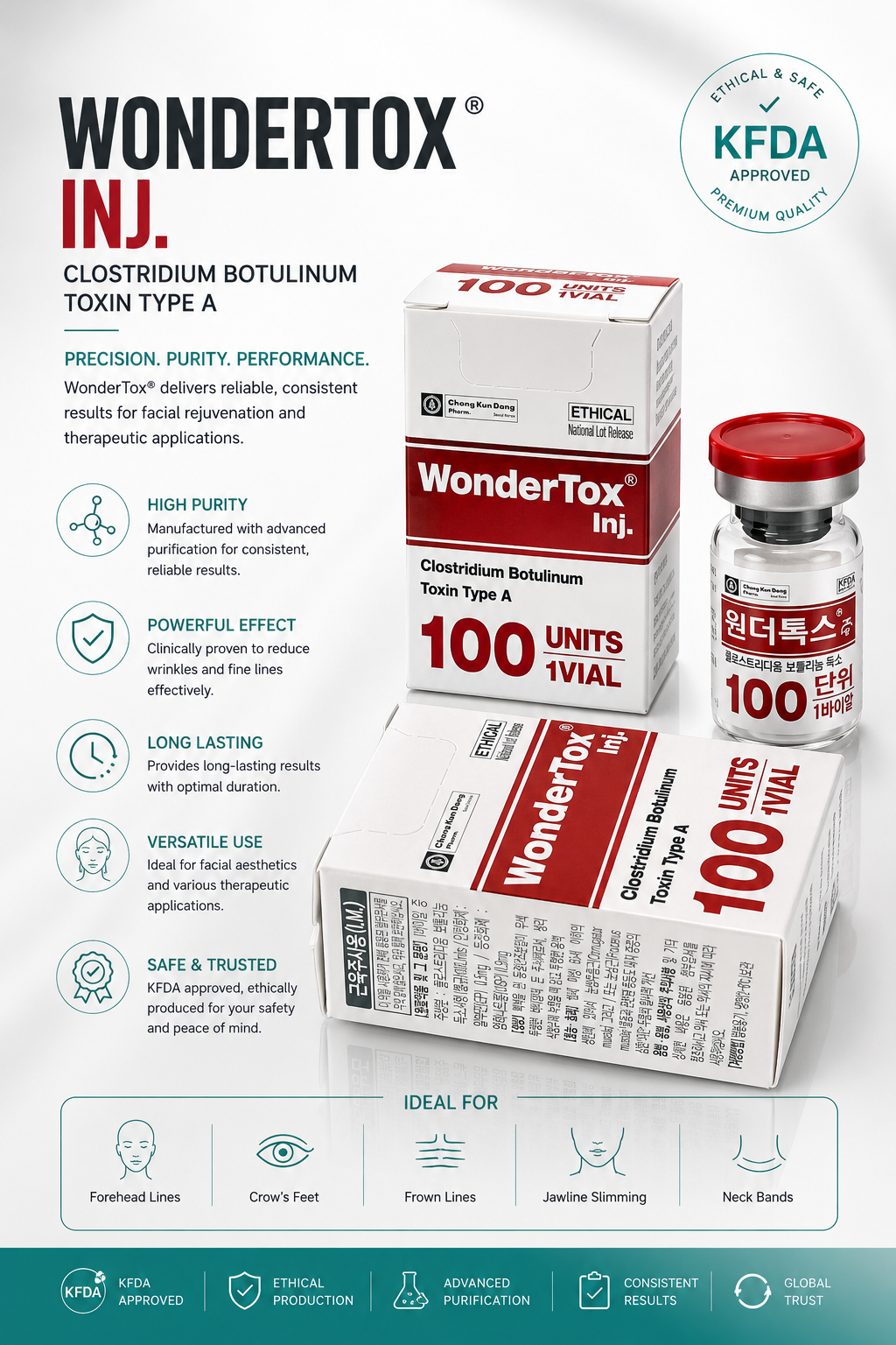 Wondertox Inj 100u